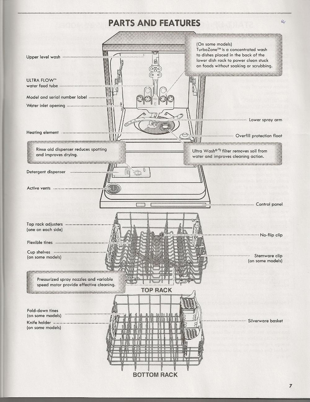 Dishwasher перевод. Kenmore Dishwasher.