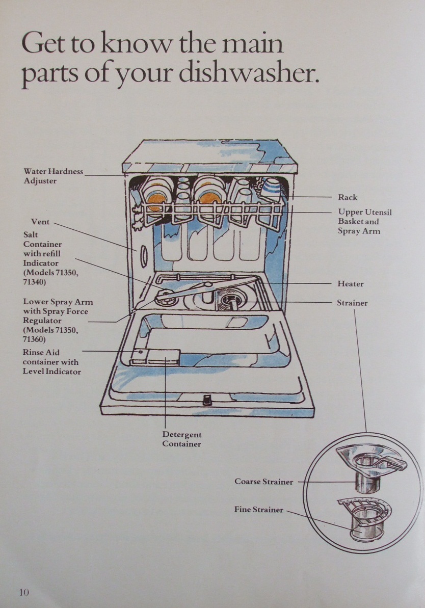 integrated dishwasher dw009 manual